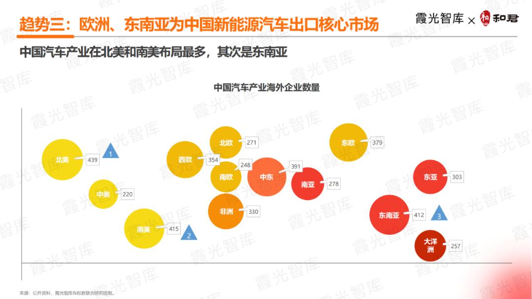 东南亚国家新能源汽车产业政策与电动化目标
